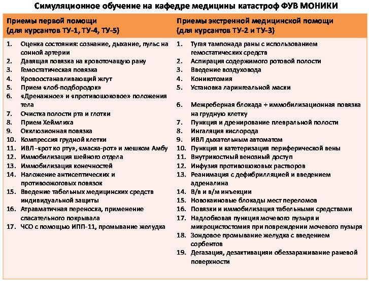 Основы организации медицинского снабжения службы МК Основы организации медицинского снабжения службы МК
